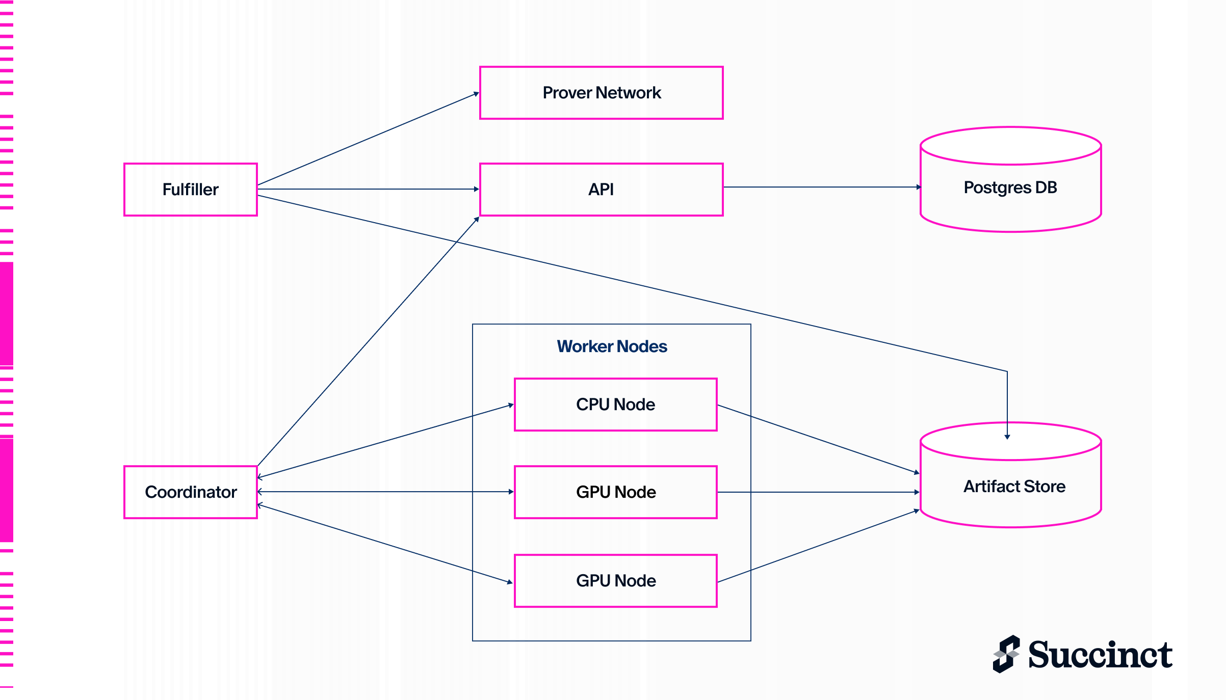 Architecture Diagram