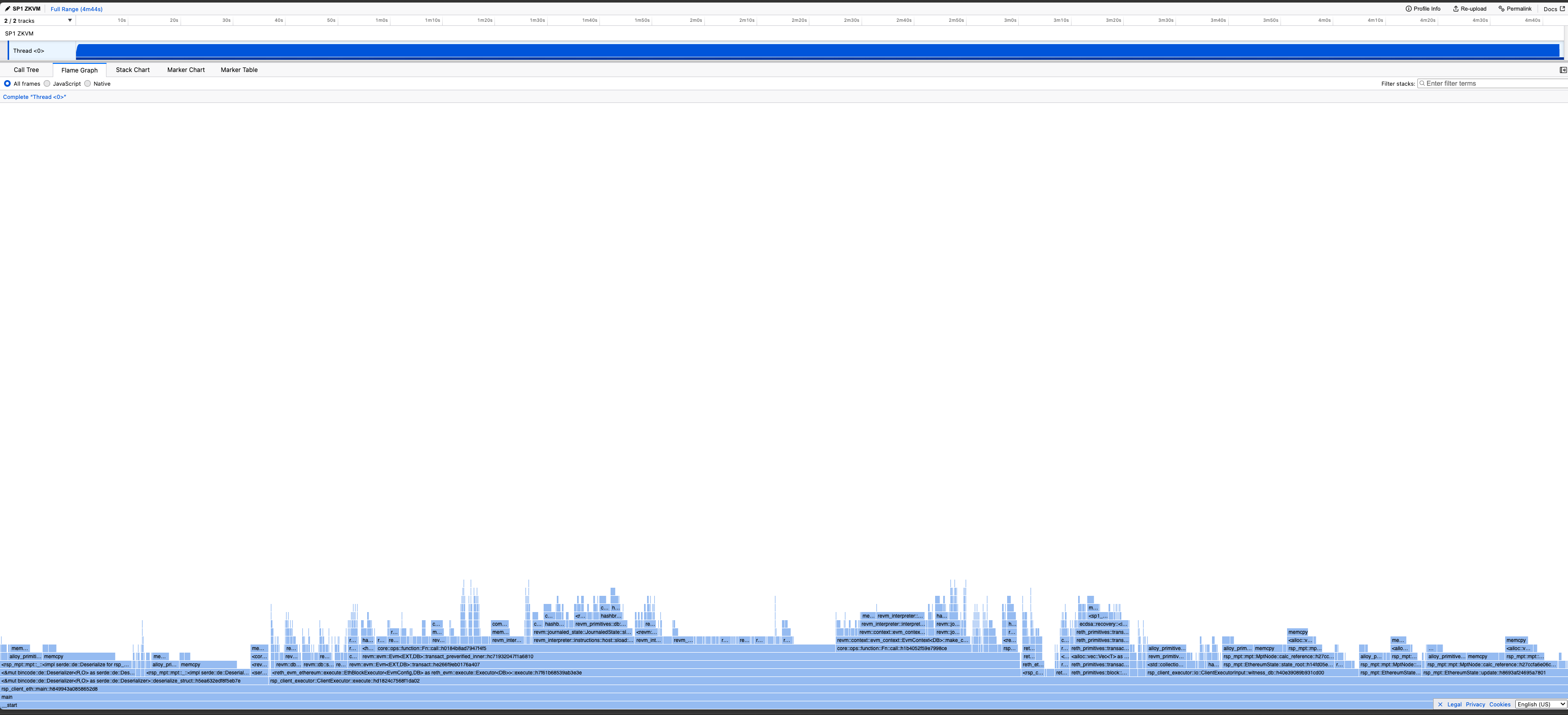 An example screenshot of the Firefox Profiler